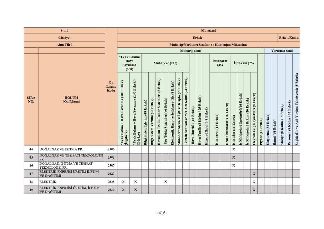 MSB 2025 astsubay alımı mezuniyet şartı tablosu 24